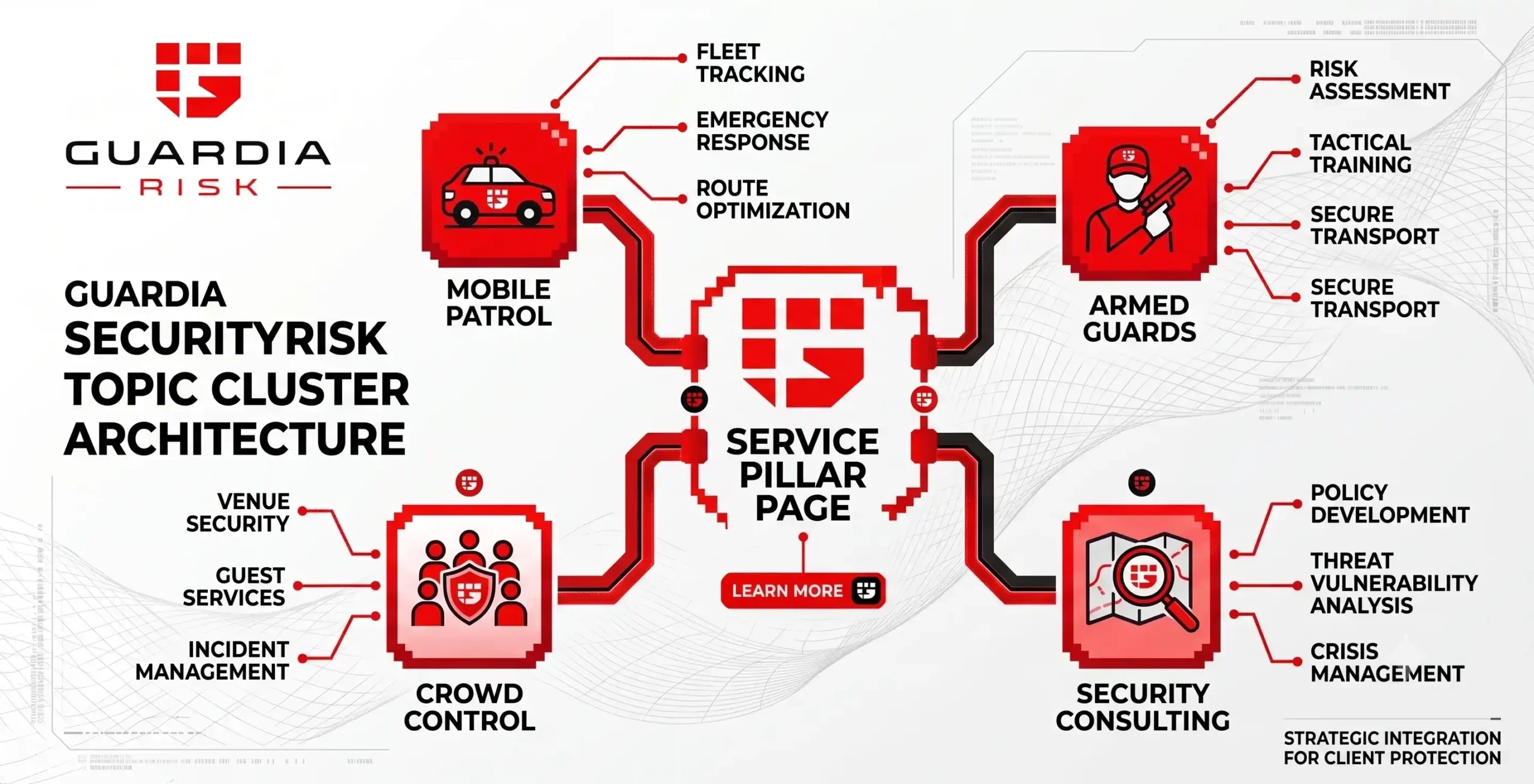 Guardia Risk tactical security services cluster map